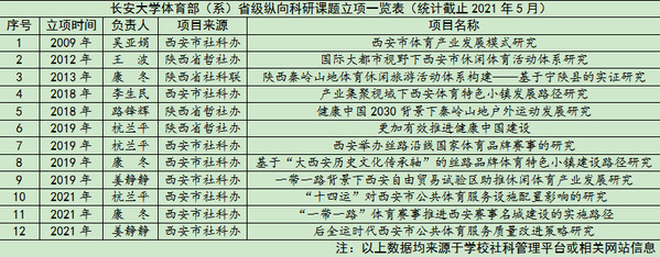 风速体育稳定线路